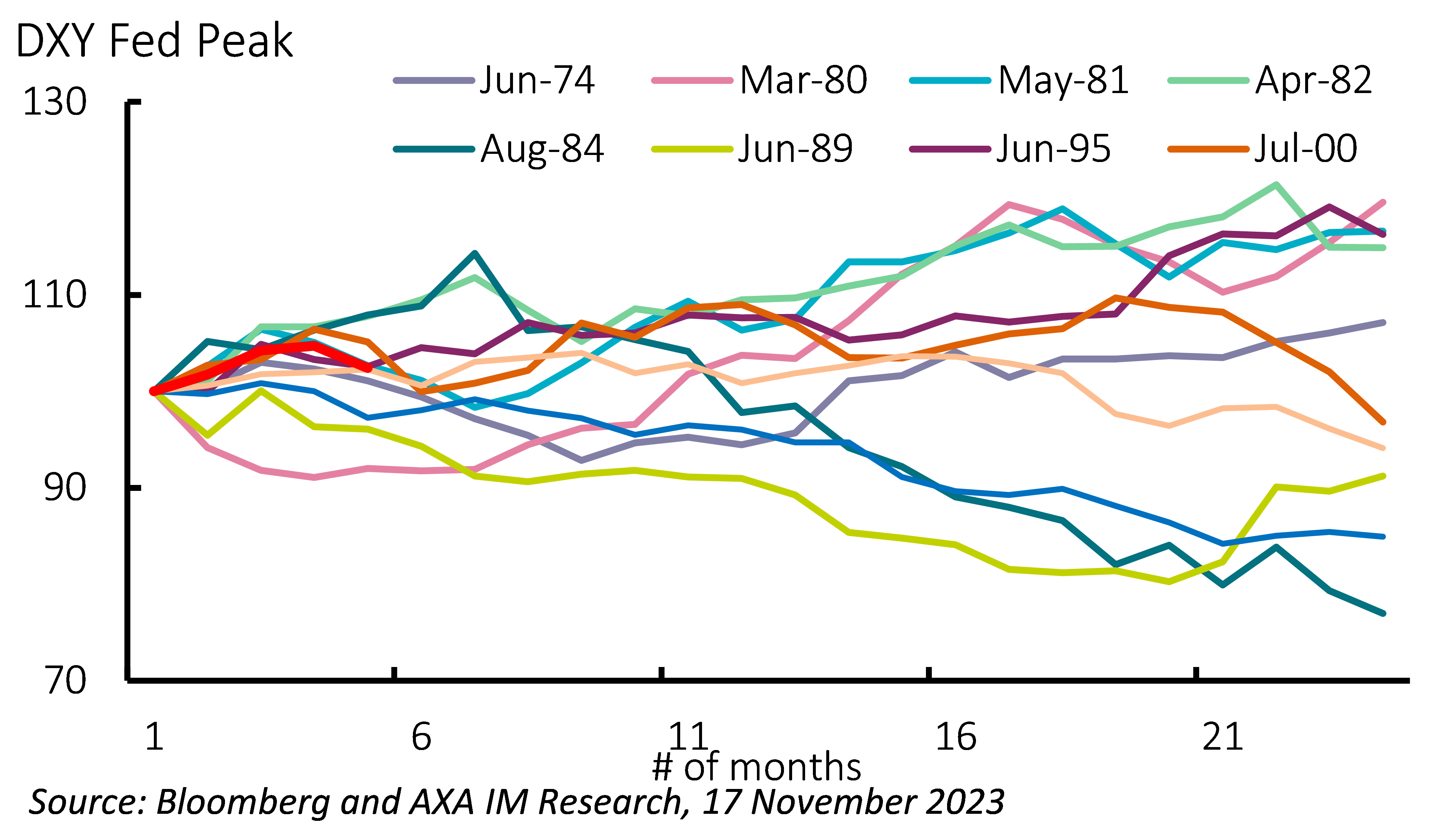 ビジネス・経済 18-Monetary Statistics of United States EUR/USD, USD/JPY: US economic exceptionalism powering US